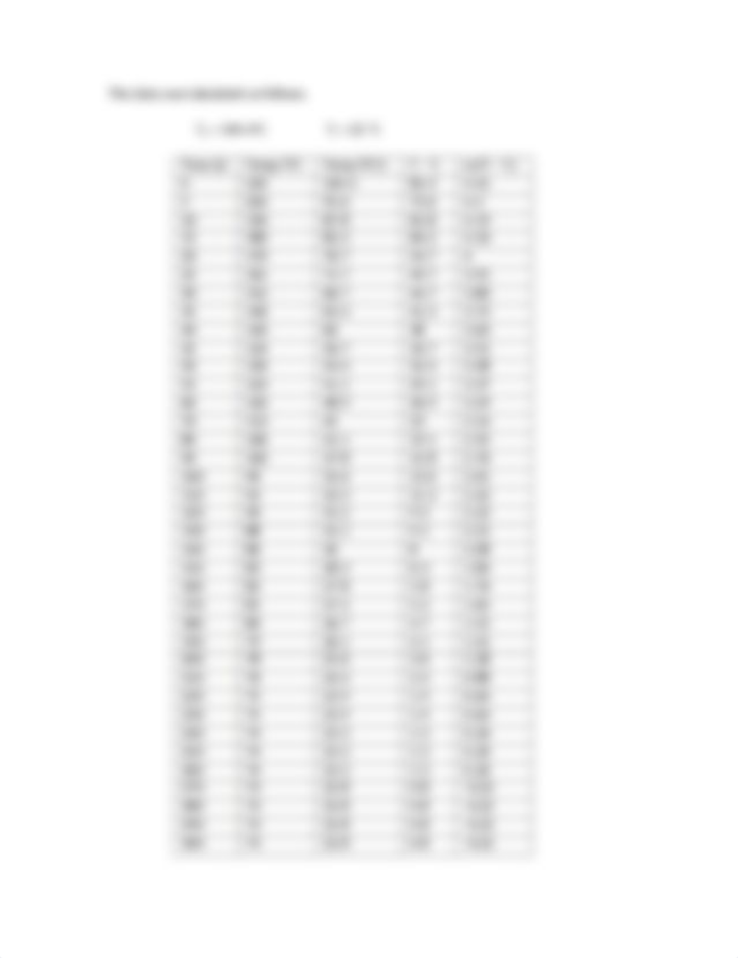 Newtons's Law of Cooling, Lab 6.docx_d3u7nltqm6e_page2