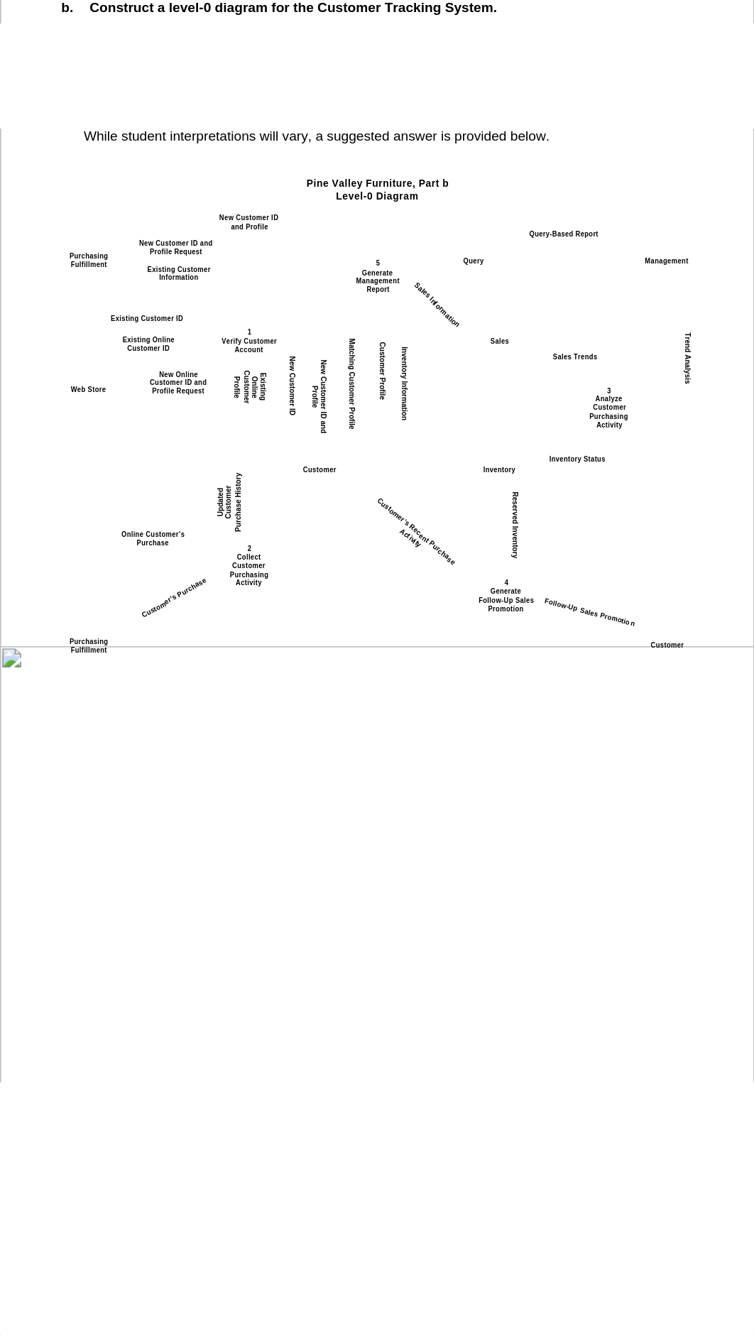 Ess of Sys Anls- Case Sol- CH 05_d3uaz05c3i0_page2