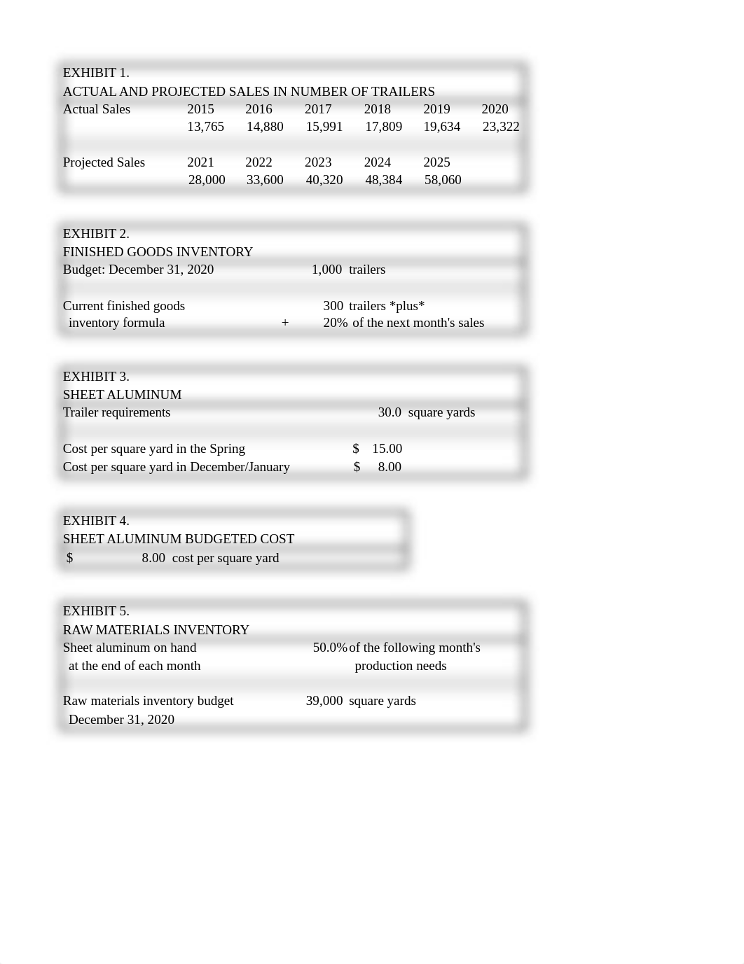 Travel-Space Trailers Budgeting Case (1).xlsx_d3uff6c9h3n_page1