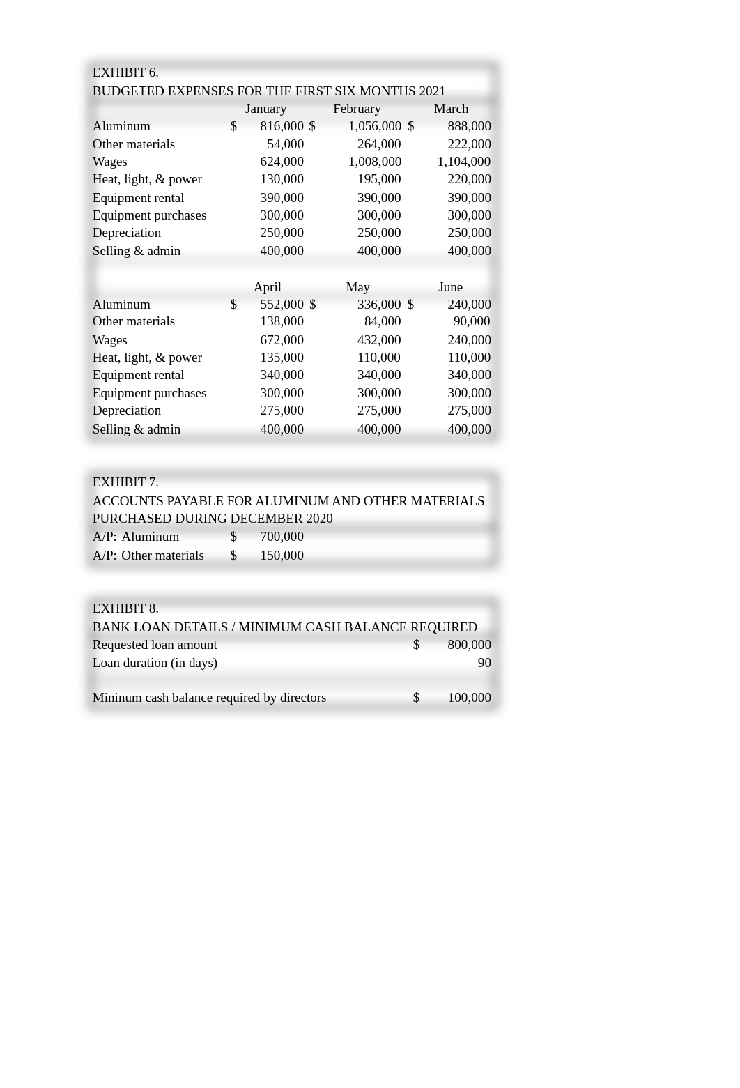 Travel-Space Trailers Budgeting Case (1).xlsx_d3uff6c9h3n_page2