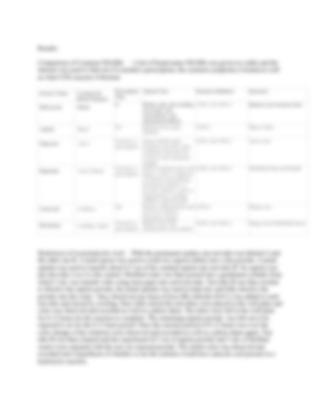 Lab Report Module 9 - Hydrolysis of Acetylsalicylic Acid.docx_d3ufjt5eiar_page3