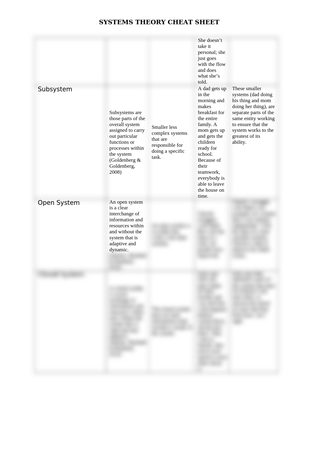 Week 3_Concepts_Cheat_Sheet.docx_d3ufk0yorgw_page2