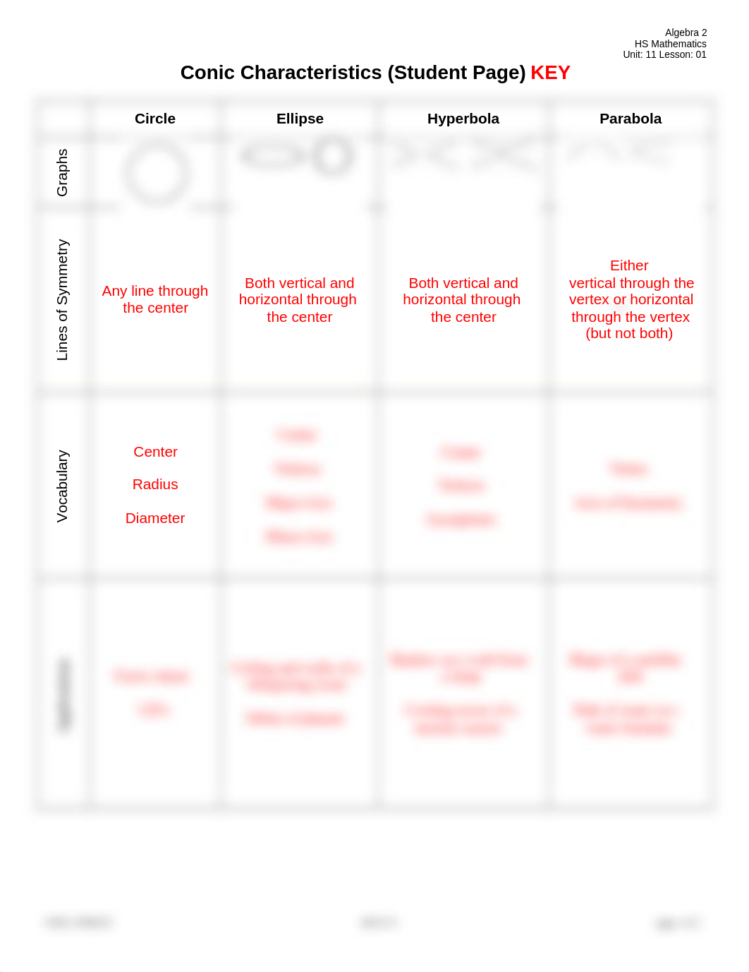 Conic Characteristics (Student Page) KEY_d3uk4pt8x4t_page1