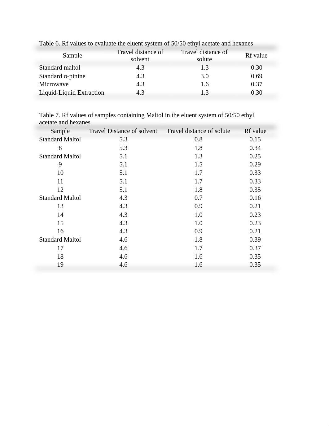 Swam_L_Extraction of Maltol Lab Report.docx_d3uqr5e4svq_page3