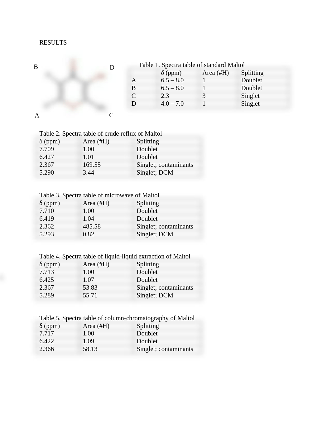 Swam_L_Extraction of Maltol Lab Report.docx_d3uqr5e4svq_page2