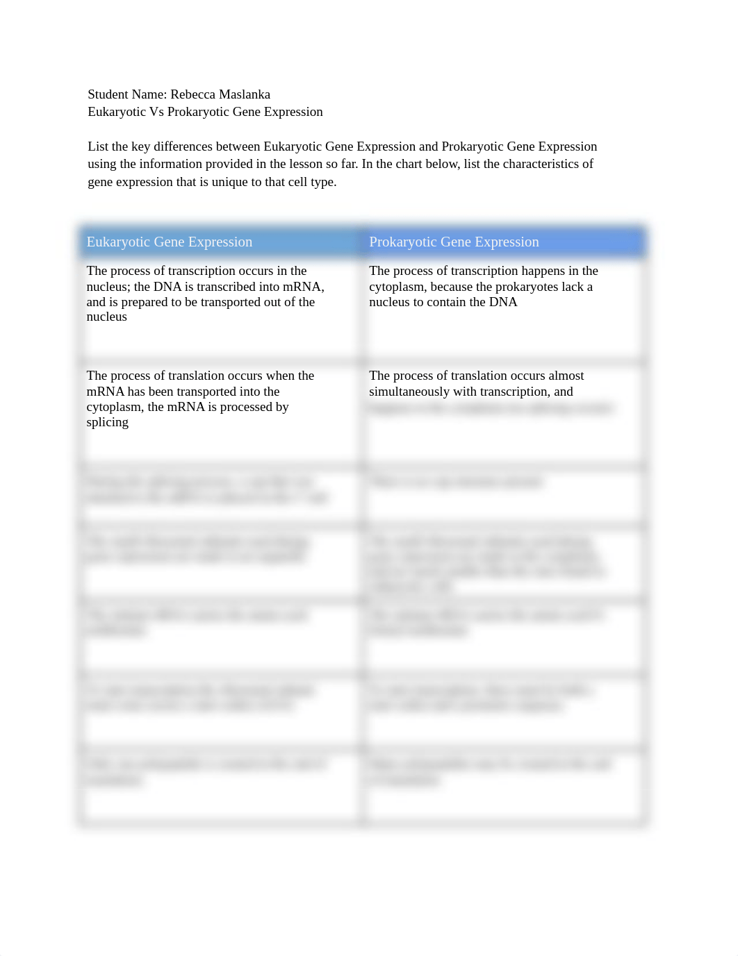 Eukaryotic Vs Prokaryotic Gene Expression_d3usne90kmd_page1