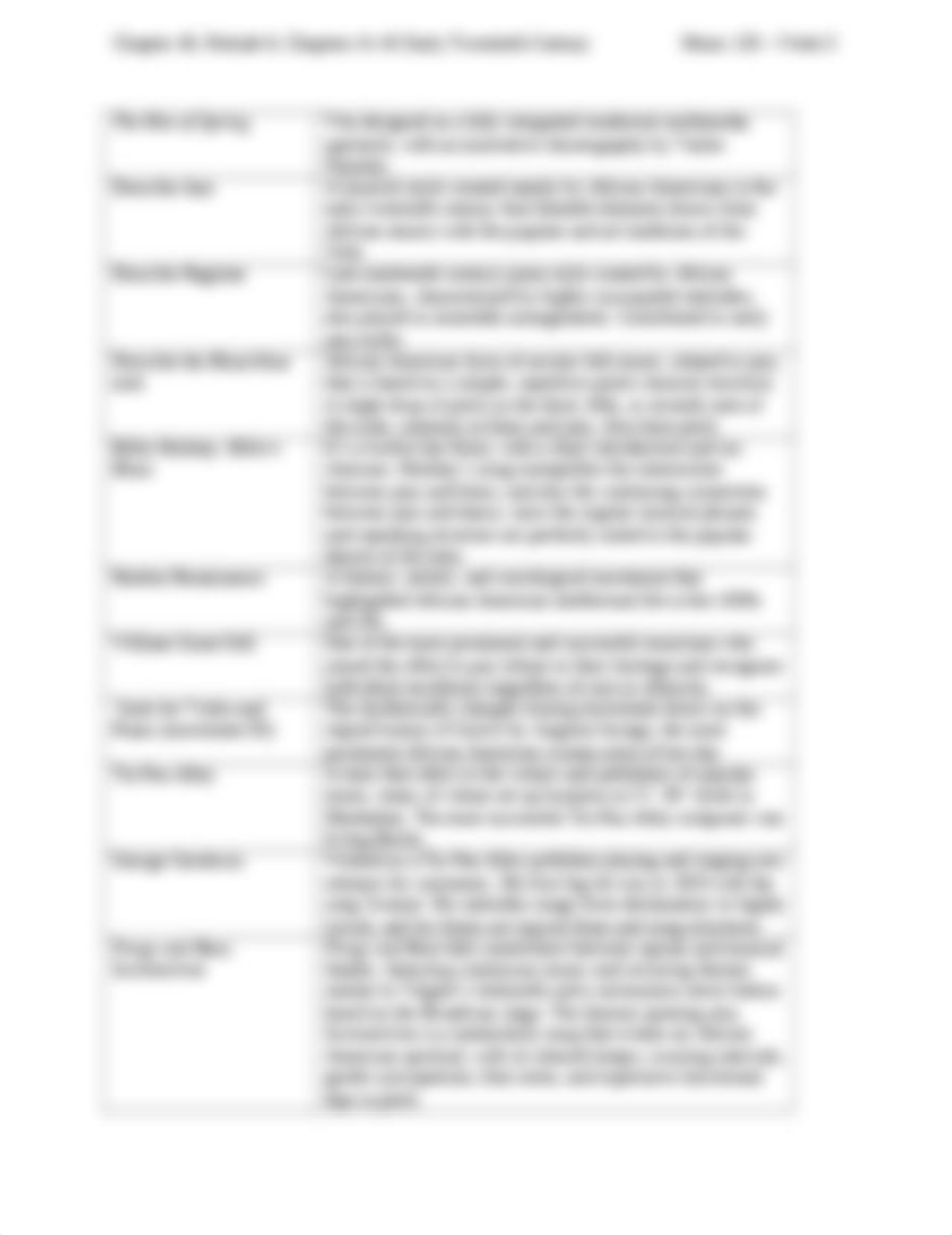 Music 120 Week 5(1) Study Guide.doc_d3uy32fi19w_page2