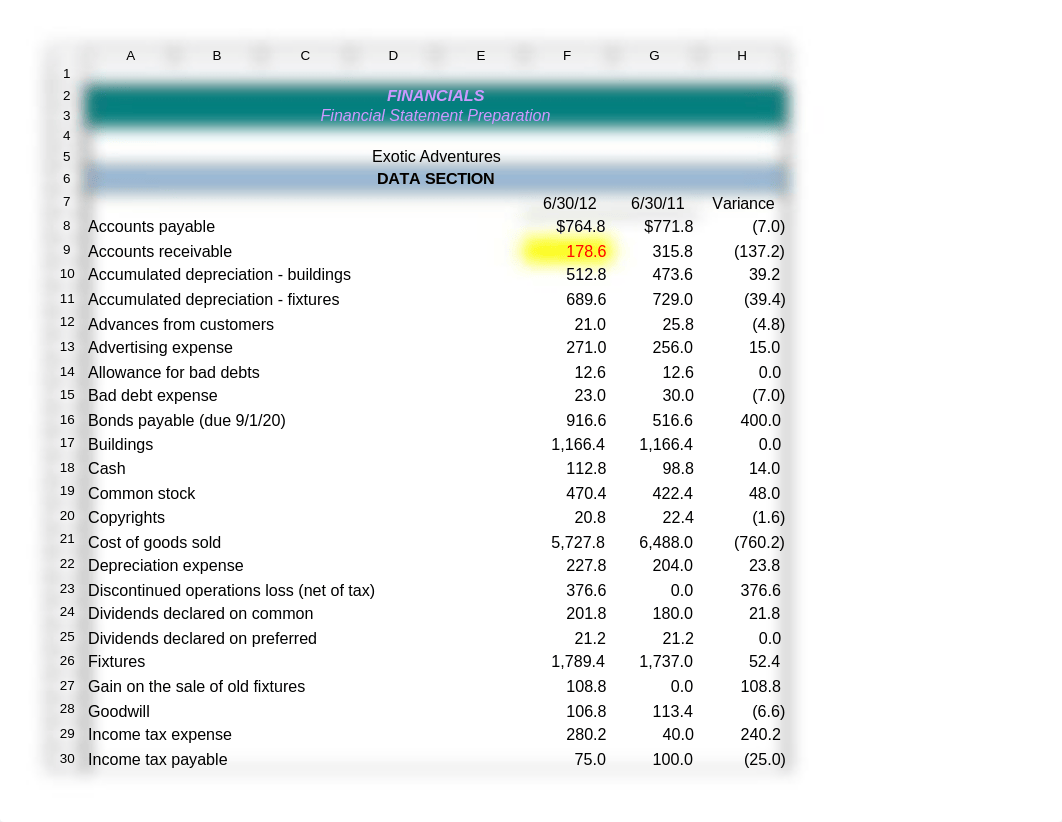 FINANCIAL STATEMENT -THOUSANDS.xlsx_d3v16y8vxg3_page1