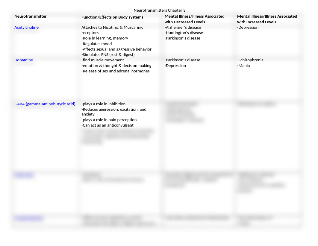 3 Neurotransmitters Chapter 3 STUDENT.docx_d3v237rrly6_page1