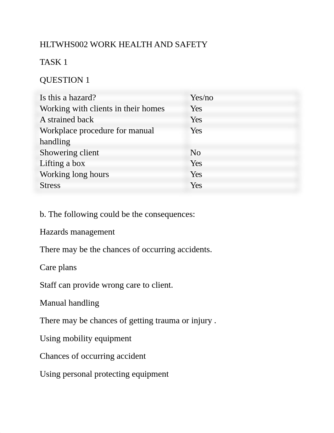 HLTWHS002 WORK HEALTH AND SAFETY.docx_d3v5gqkp5r8_page1