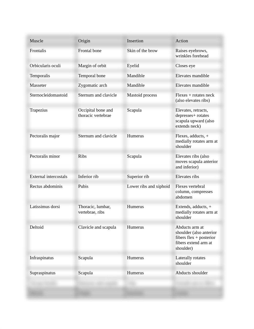 Skeletal muscles.docx_d3v6y4teq12_page1