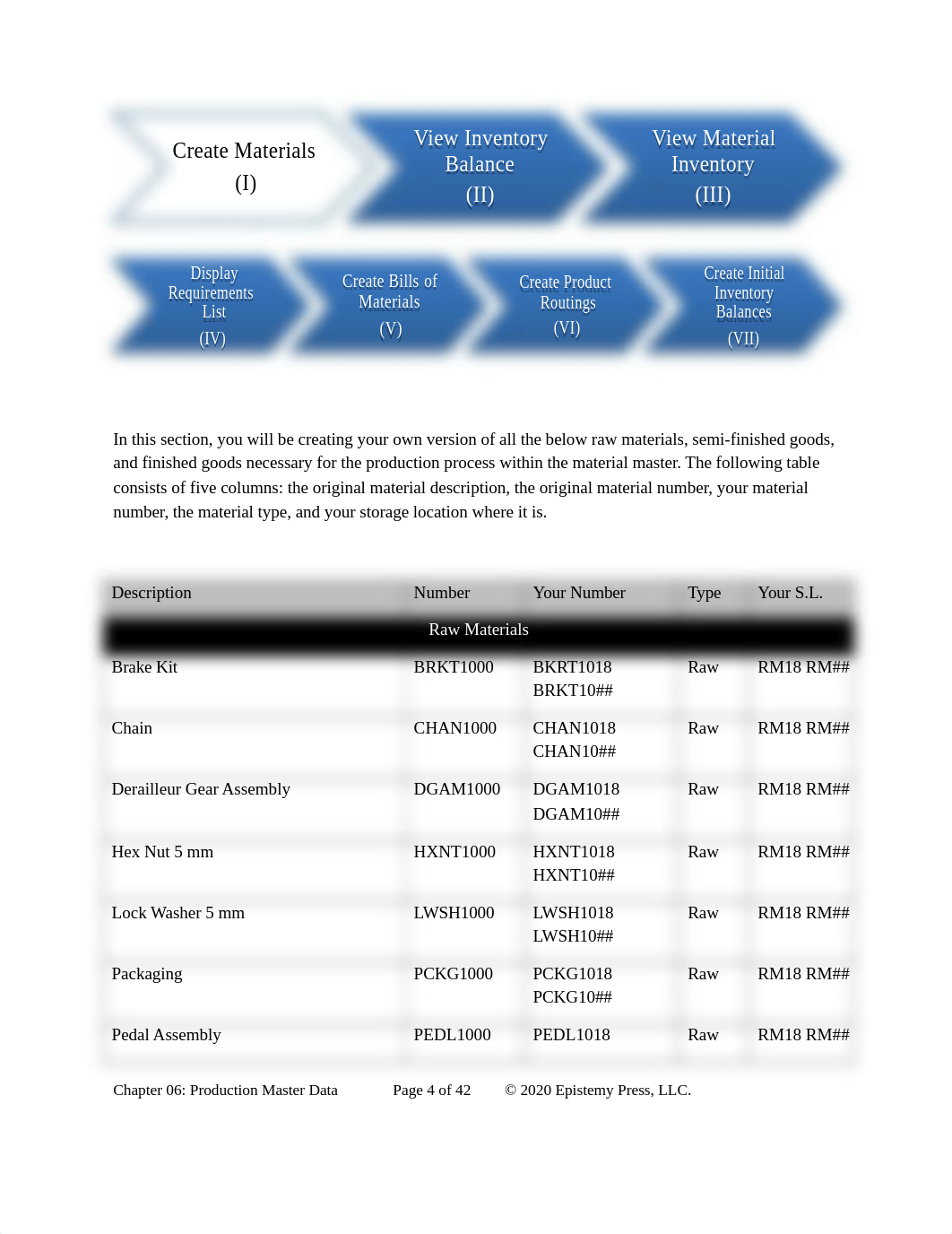 Ch.06-01 Production Master Data - Jared Kuehl.docx_d3v85gxf1gi_page4