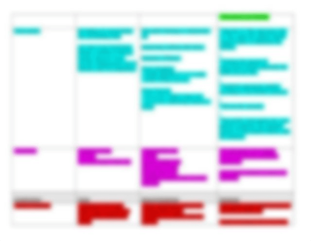 IV Complications Chart.docx_d3v9zlimqcj_page2