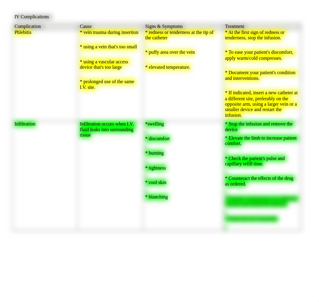 IV Complications Chart.docx_d3v9zlimqcj_page1