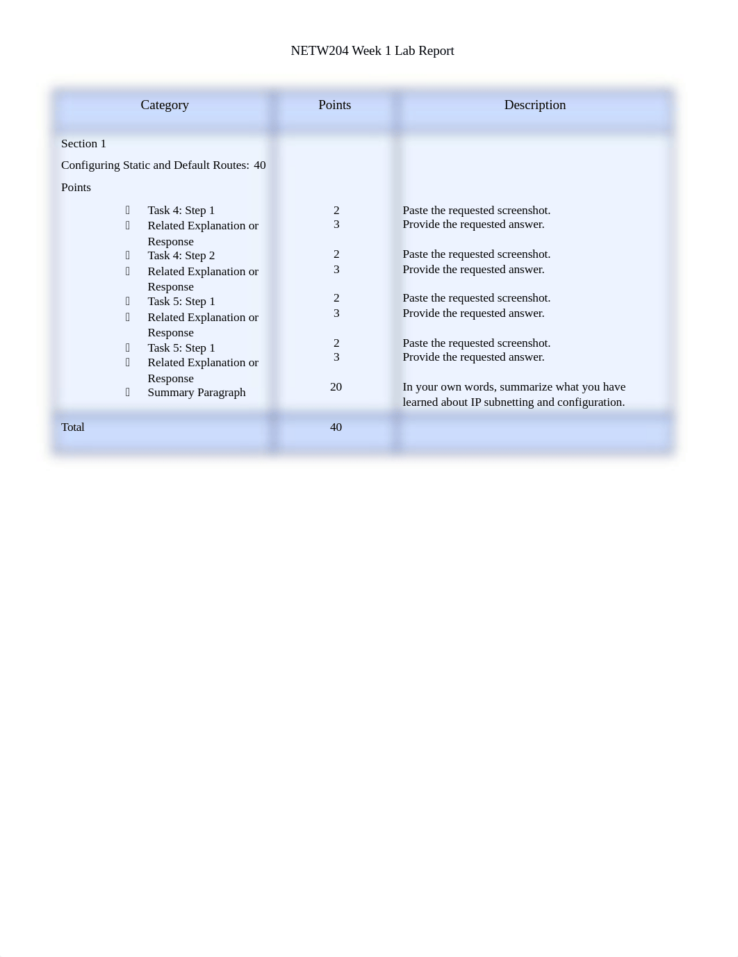 documents--NETW204week1labreport_d3veteq33ws_page1