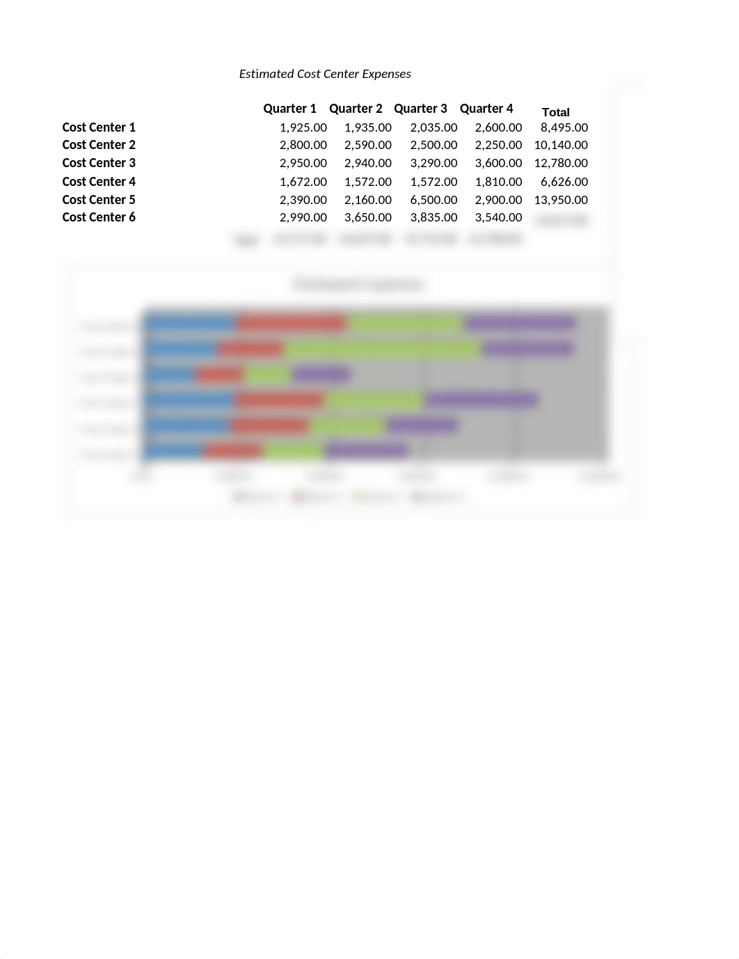 EX 4 Estimated cost center expenses.xlsx_d3vjljhzdwz_page1