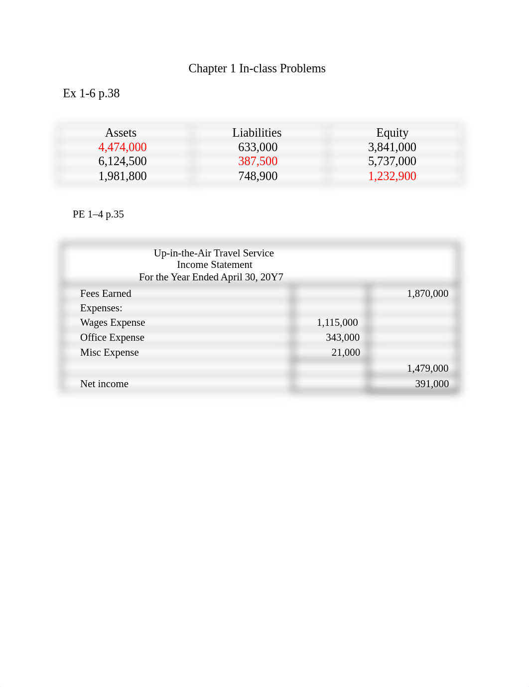 Chapter 1 inclass problems forms (1).docx_d3vo31j39q6_page1