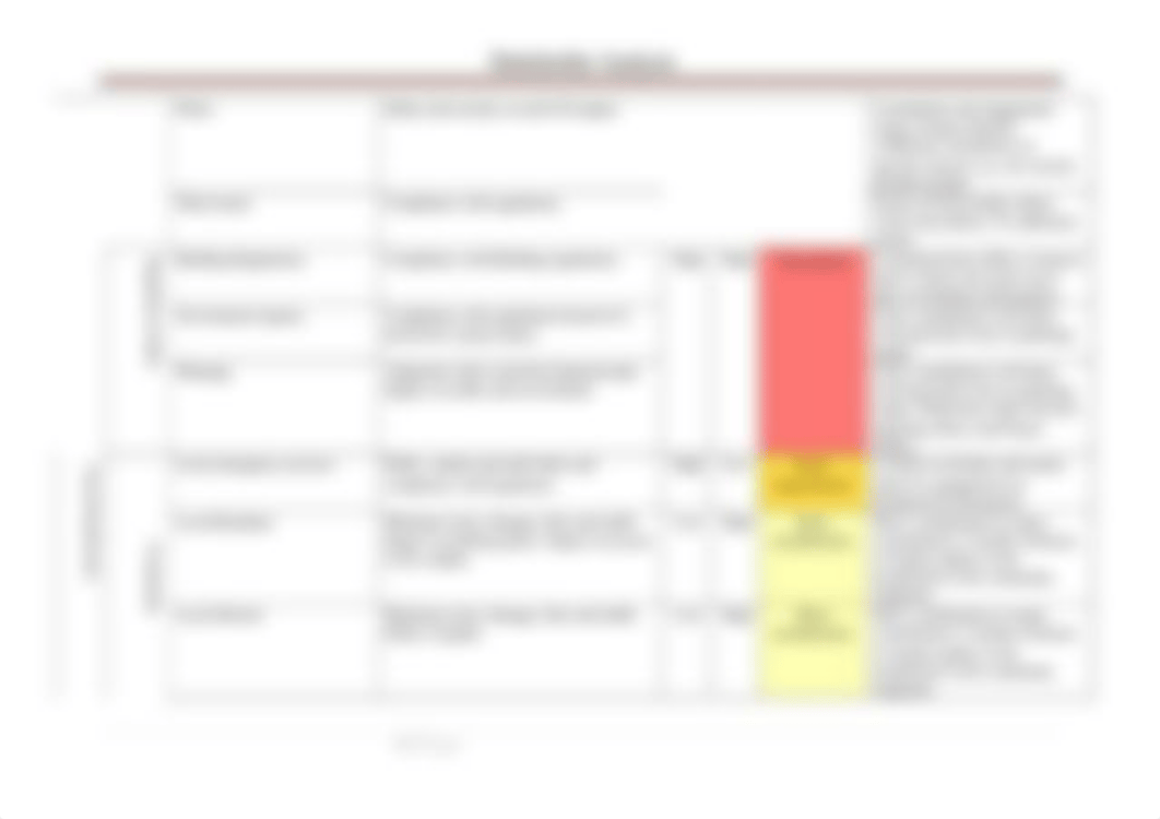 Stakeholder Analysis Report_d3vq0pfdbxt_page3