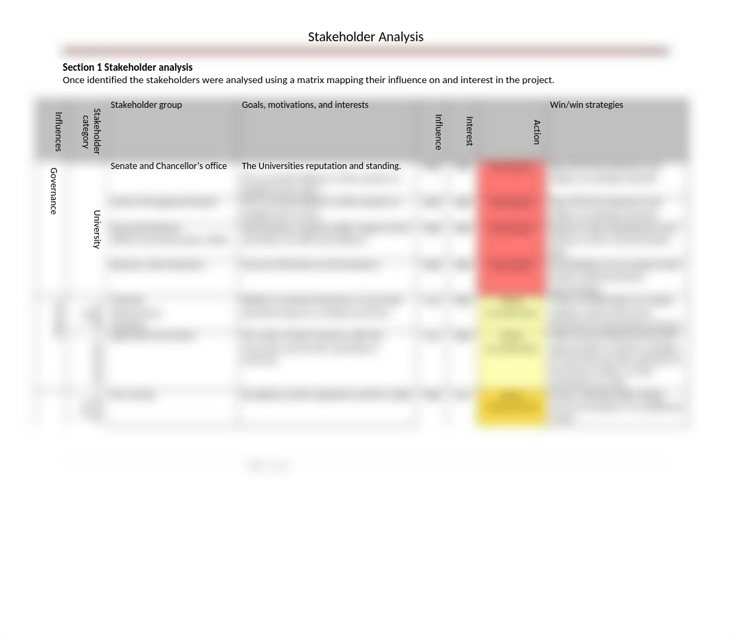 Stakeholder Analysis Report_d3vq0pfdbxt_page2