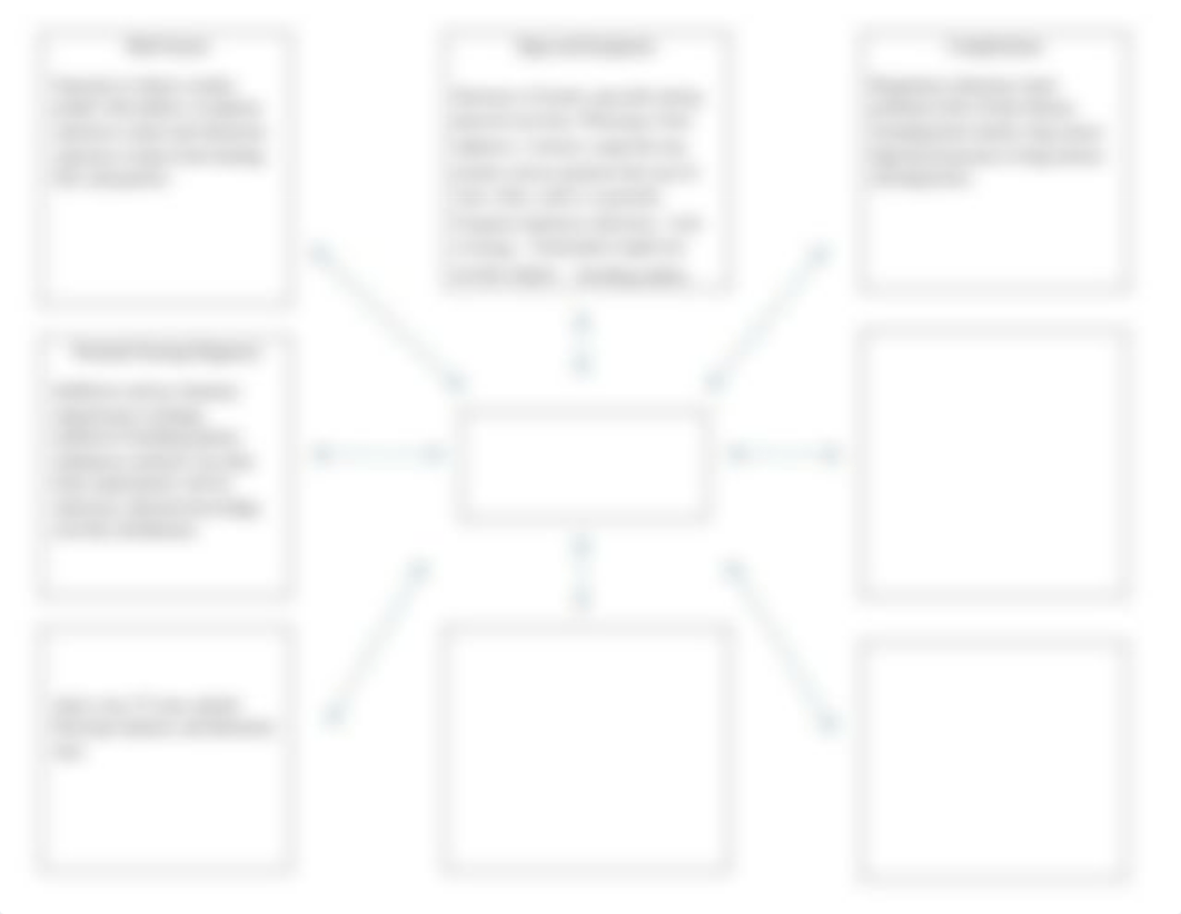 COPD Concept Map.docx_d3vqcysp1a0_page1