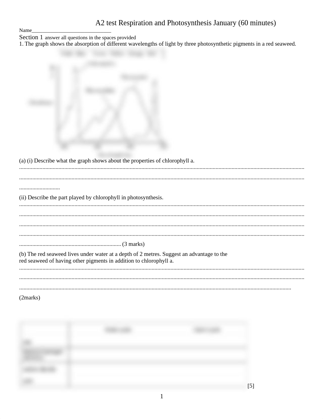 43560199-A2-Test-Respiration-and-Photosynthesis-January.doc_d3vrkussg7e_page1