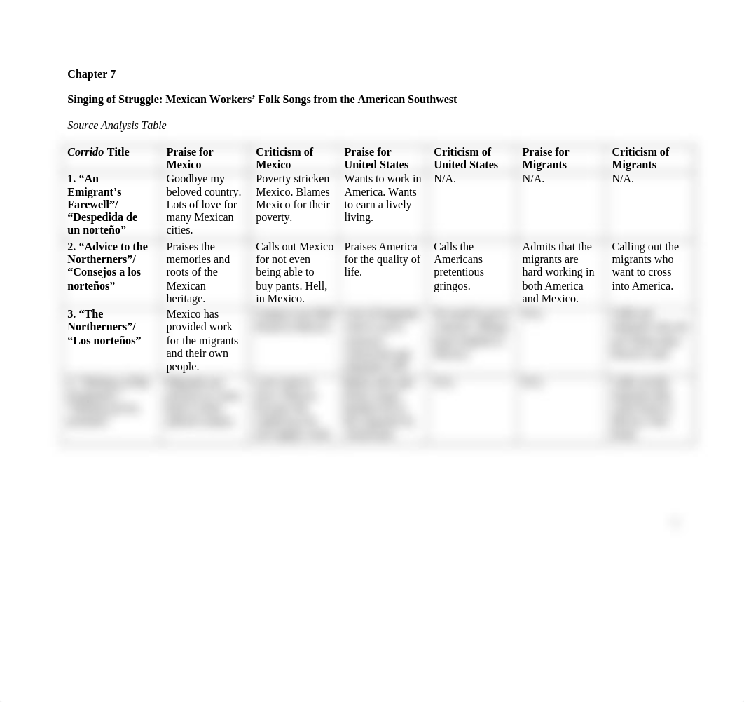 Chapter 7 Source Analysis Sheet.docx_d3vtjqtz76g_page1