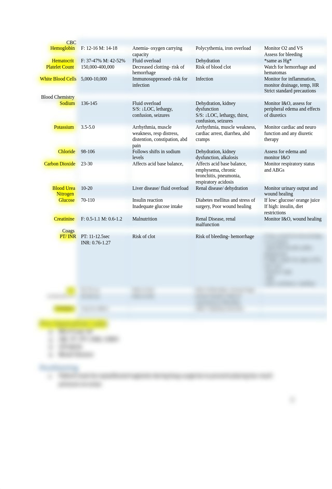 Study Guide Med Surg Test 2.docx_d3vwboclyu4_page2