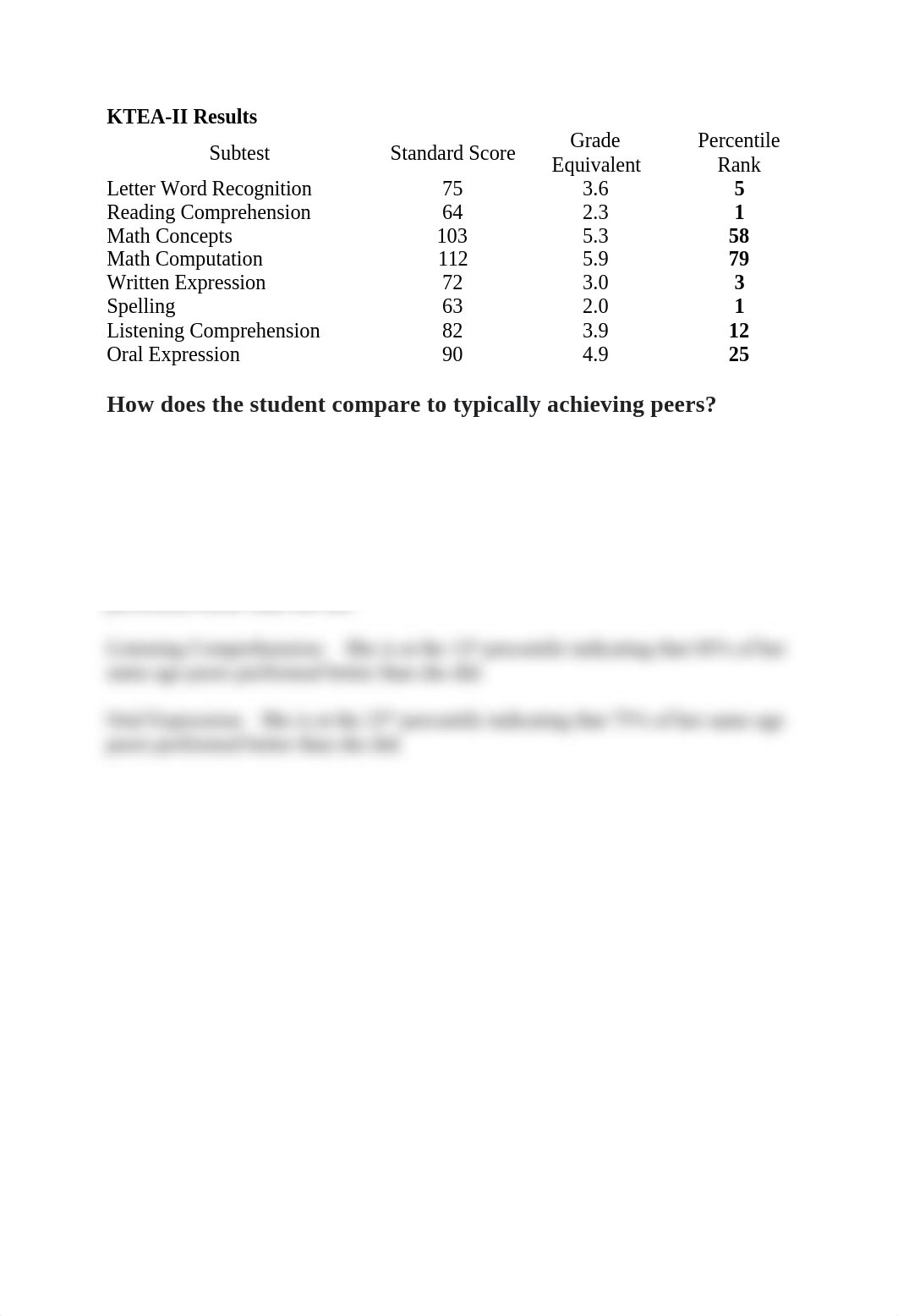 M2 assingment SPE 501-AHUNT.docx_d3vyyqvl0na_page1