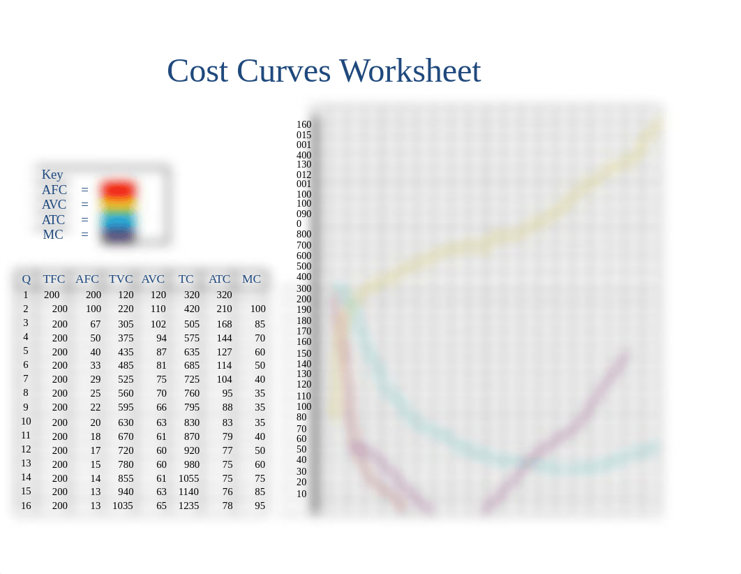 Assignment 6.1 Cost Curves.xlsx_d3w3ubjkocn_page1