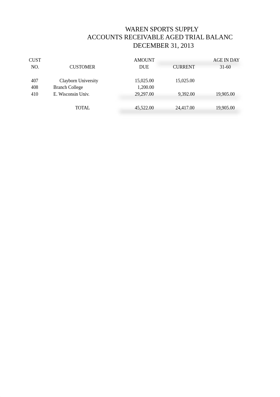 SUA_project.xlsx_d3waoopr095_page4