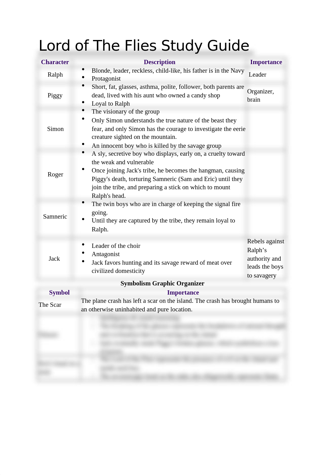 Lord of the Flies Study Guide.docx_d3wbw3nzseu_page1