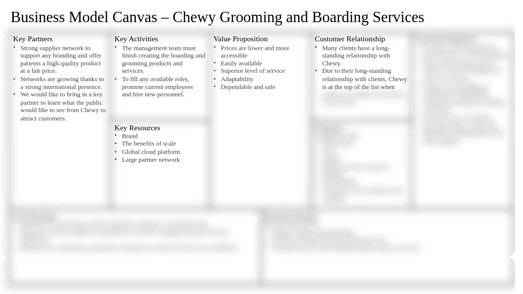 BUS 400 Business Model Canvas .pptx_d3wgpw7iea6_page1