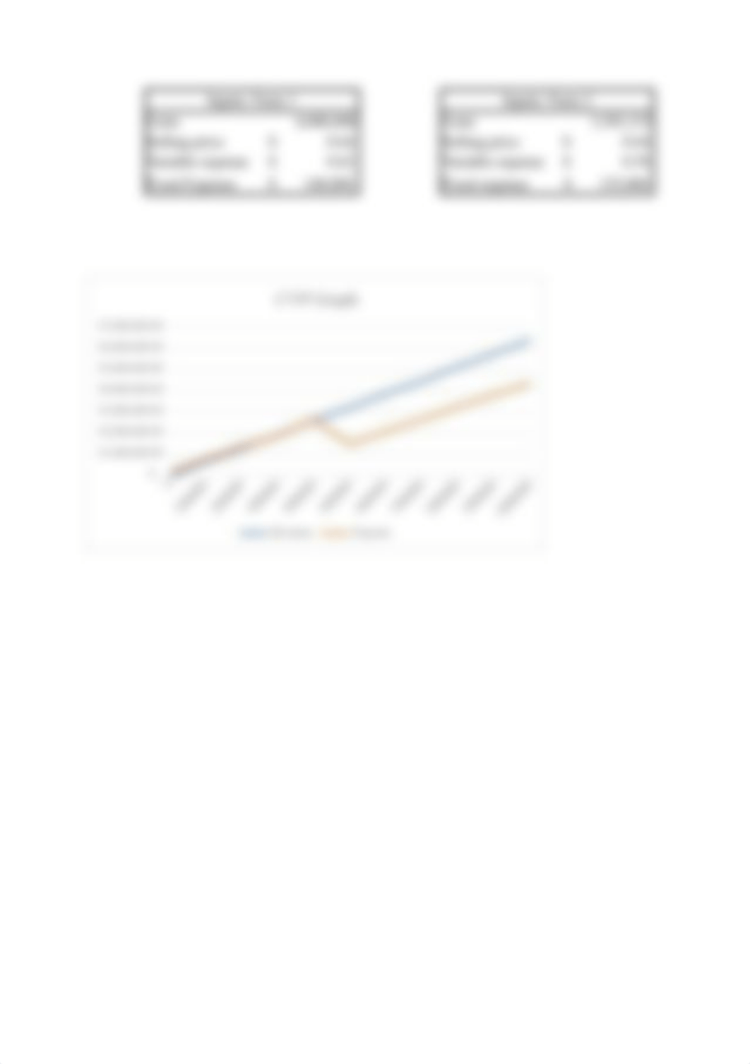 Cost Accounting- Excel Assignment 3.xlsx_d3wjo7oa3hc_page2