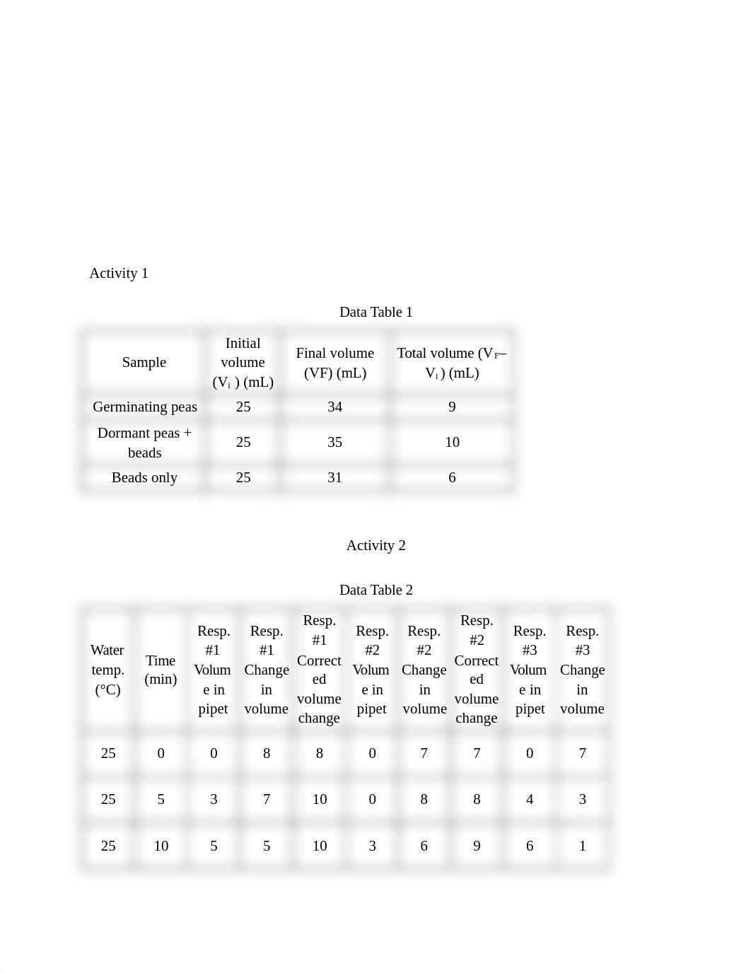 580118 Cellular Respiration in Germinating Peas _Suazo (1).docx_d3wl6xweeqj_page2