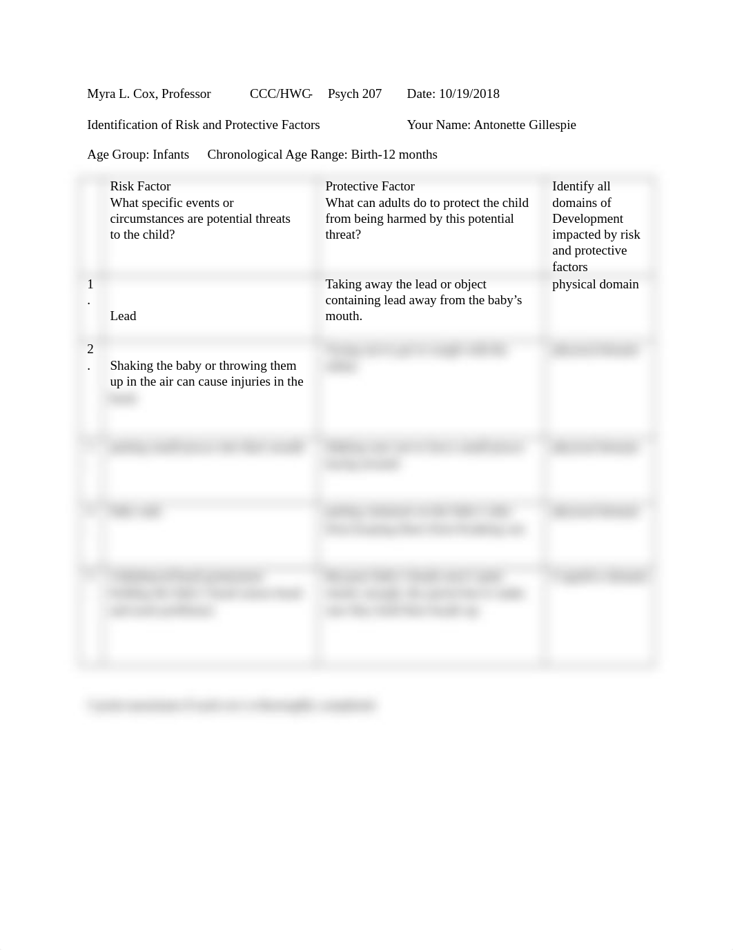 risk and protector factors anne.docx_d3wmad33kvu_page1