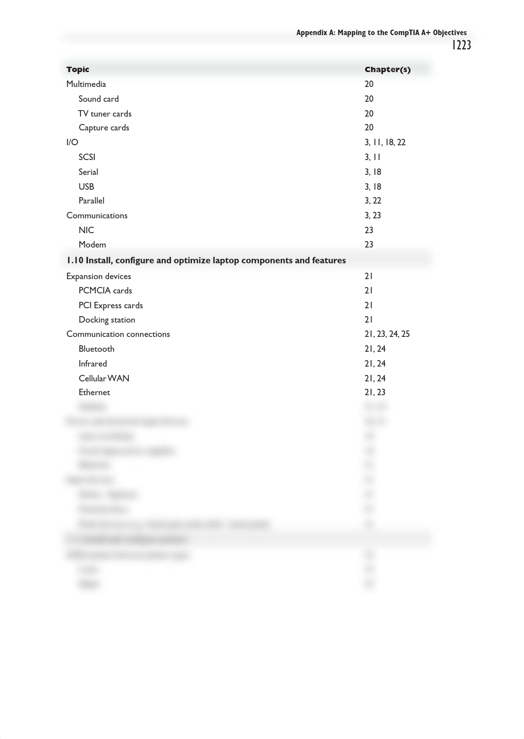 AppA_d3wr493ssri_page5