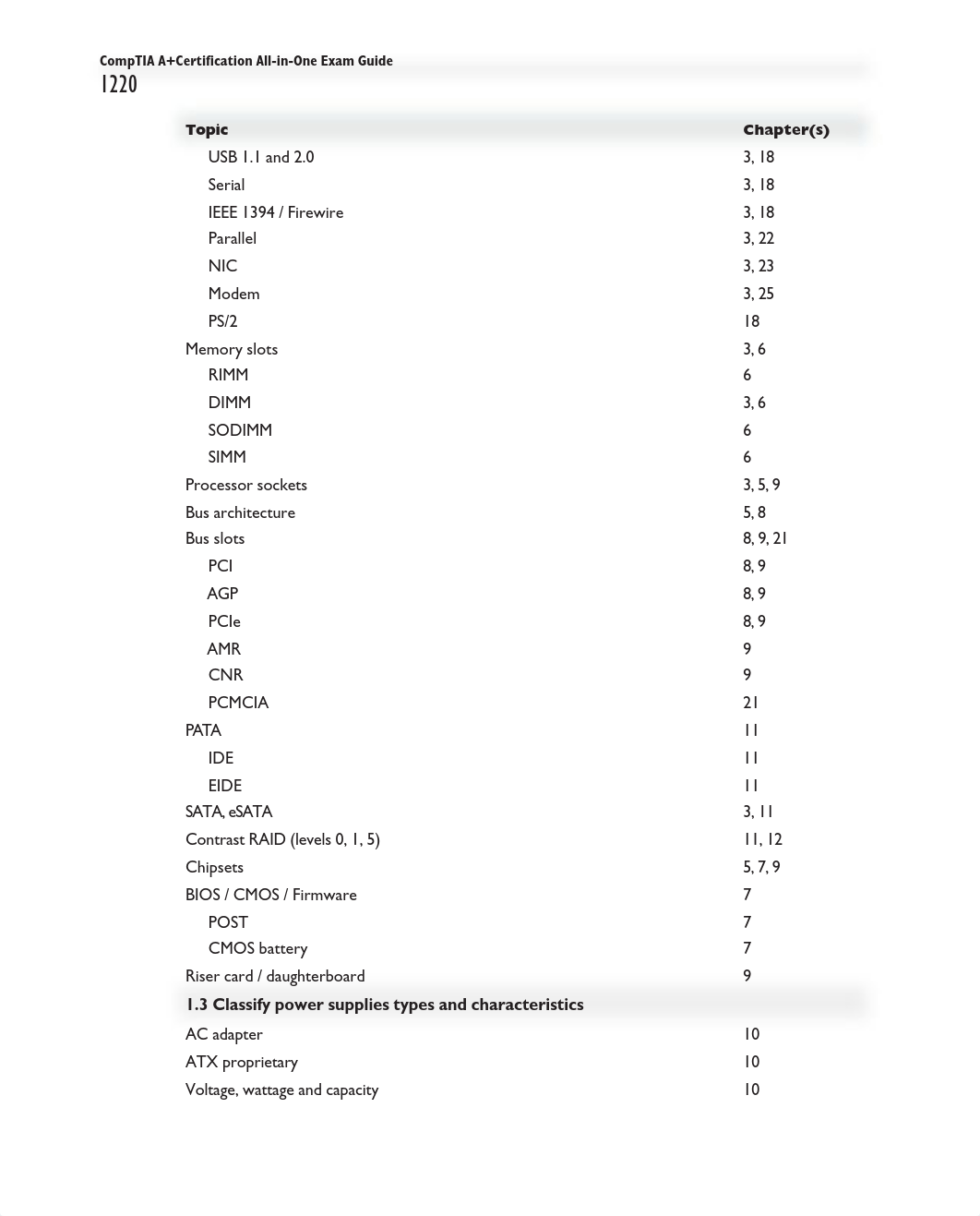 AppA_d3wr493ssri_page2