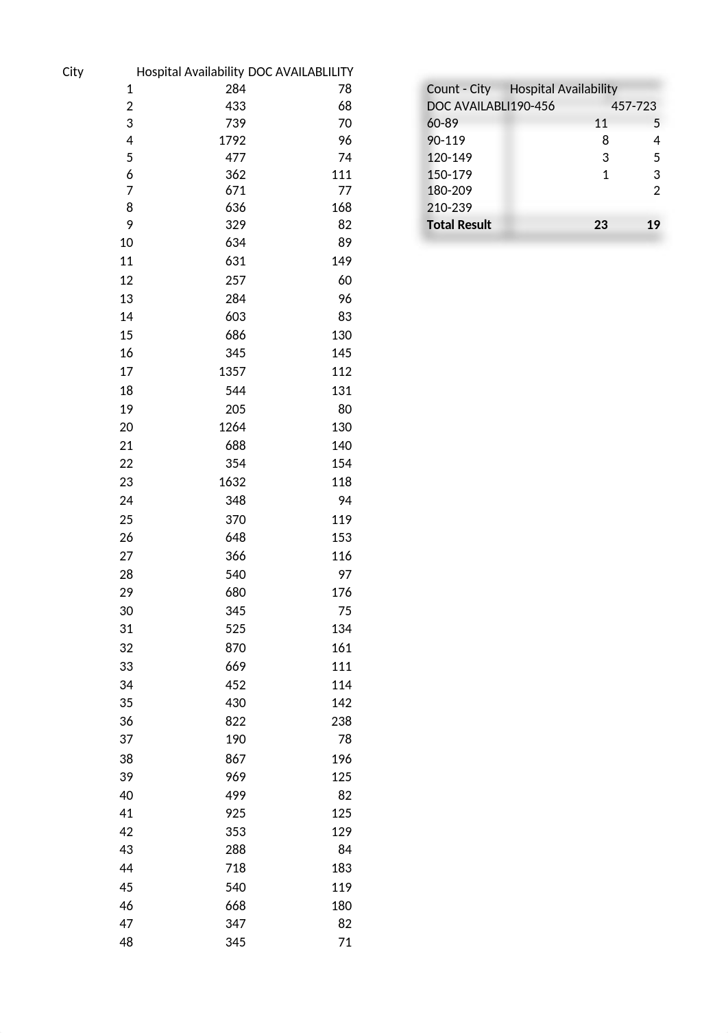 QBA HW #2.xlsx_d3wxeu3krza_page2