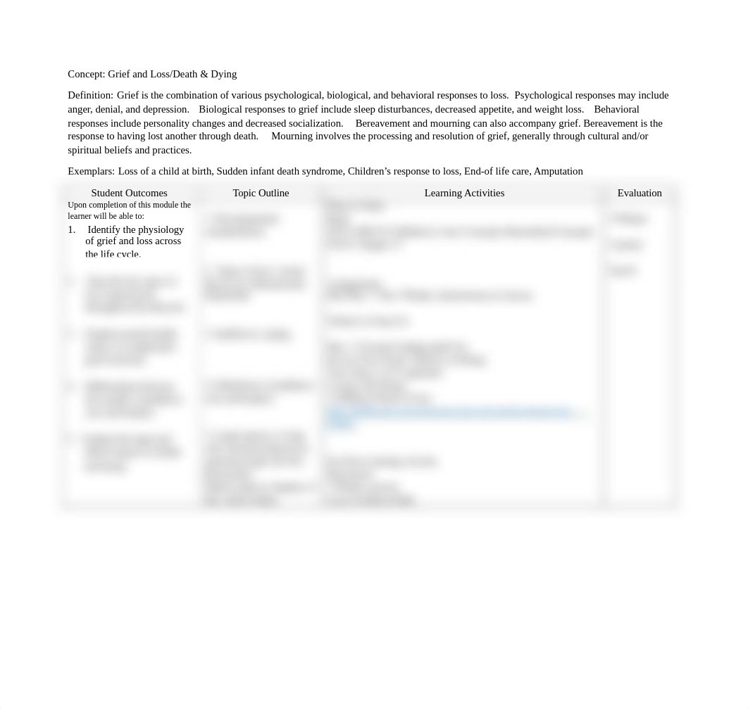 NSG 152 Grief LossDeath Dying Outline.docx_d3wzn90b7b7_page1