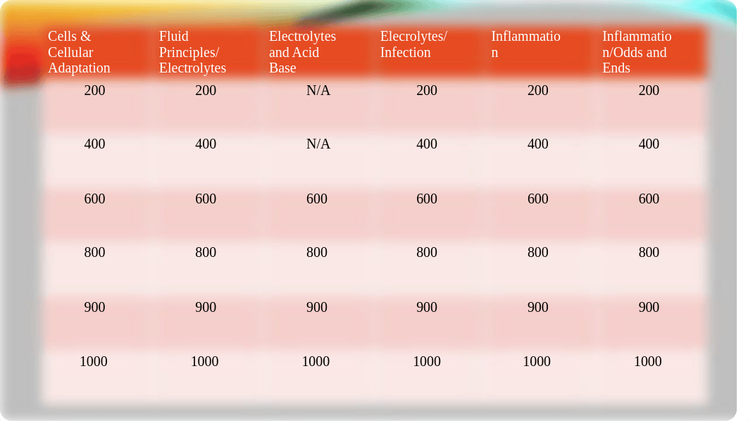 EXAM 1 Jeopardy.pptx_d3wznzbx85x_page2