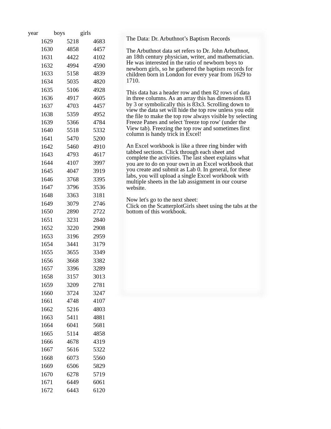 Lab 0 Introduction to Excel for Data Analysis.xlsx_d3x0jiiauvp_page1