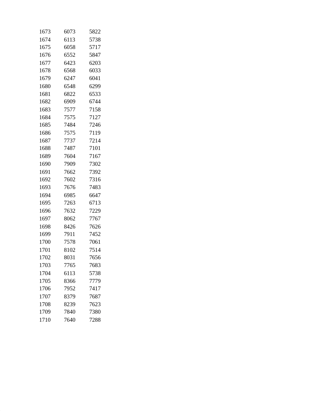 Lab 0 Introduction to Excel for Data Analysis.xlsx_d3x0jiiauvp_page2