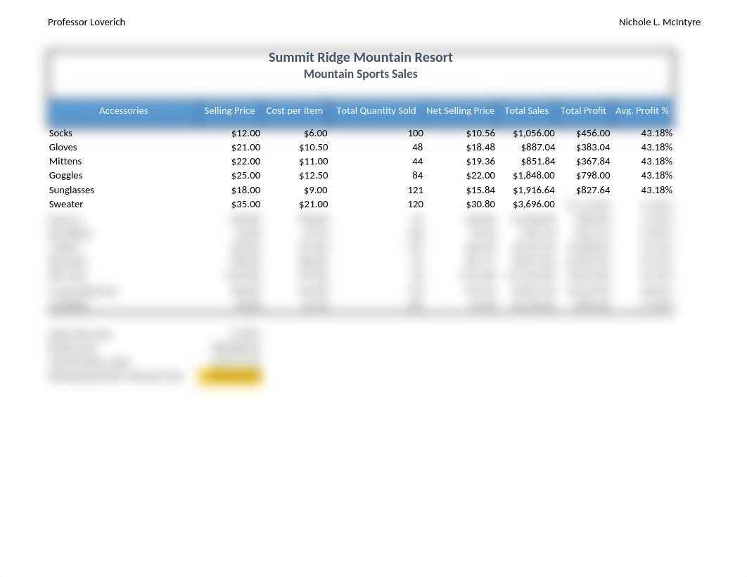 McIntyre_N_Week_1_Lab_-_Summit_Ridge_Mountain_Resort_Student.xlsx_d3x4y2ei53l_page2