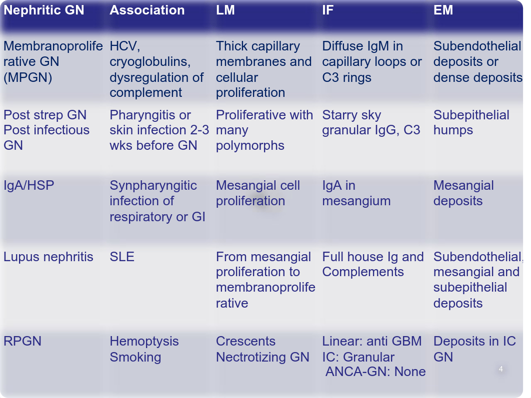 Abreo Glomerular Diseases PSW 2021.pdf_d3x88vm0yyx_page4