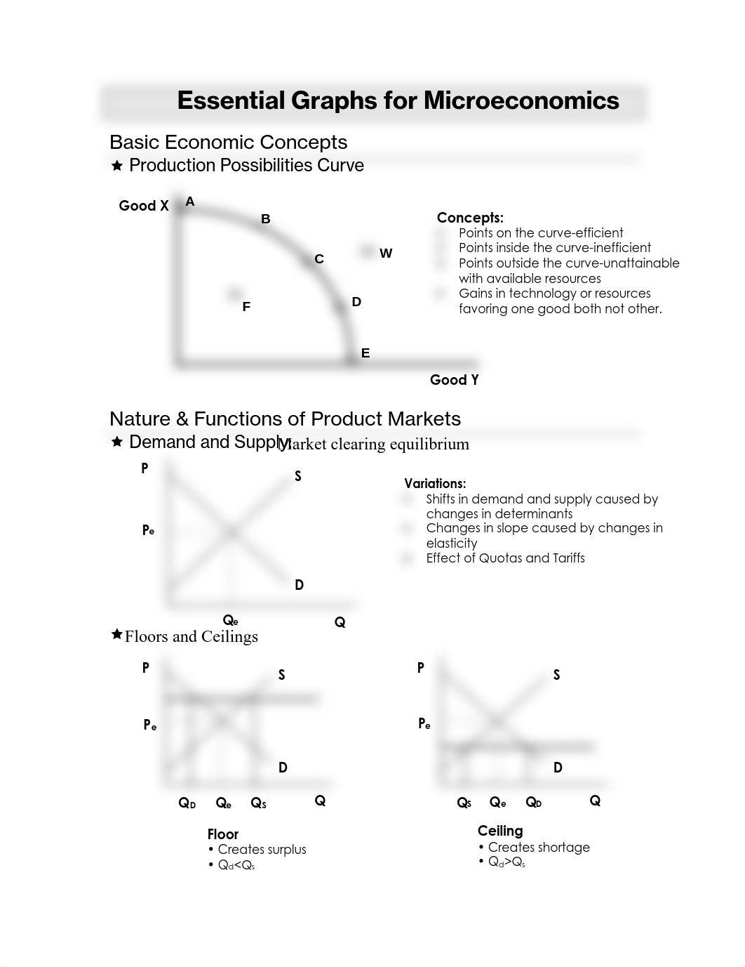 essentialgraphsformicroeconomics_d3x8fspc1lw_page1