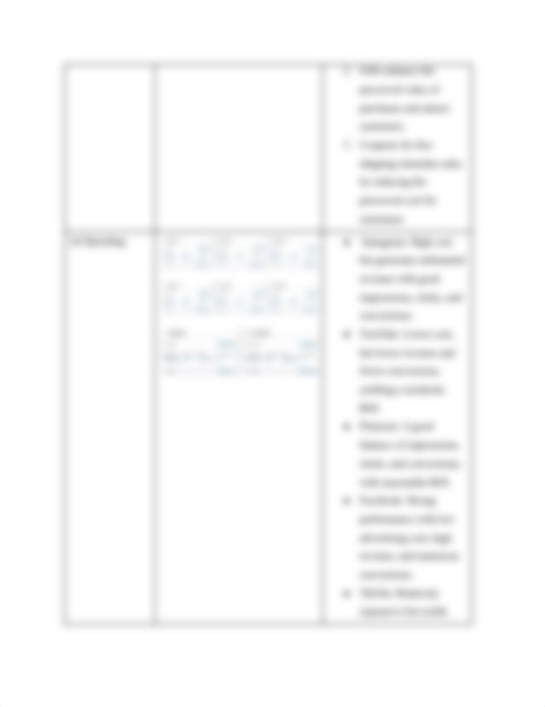 Stukent Simulation Round 3 Worksheet.pdf_d3xfum3hbt9_page2