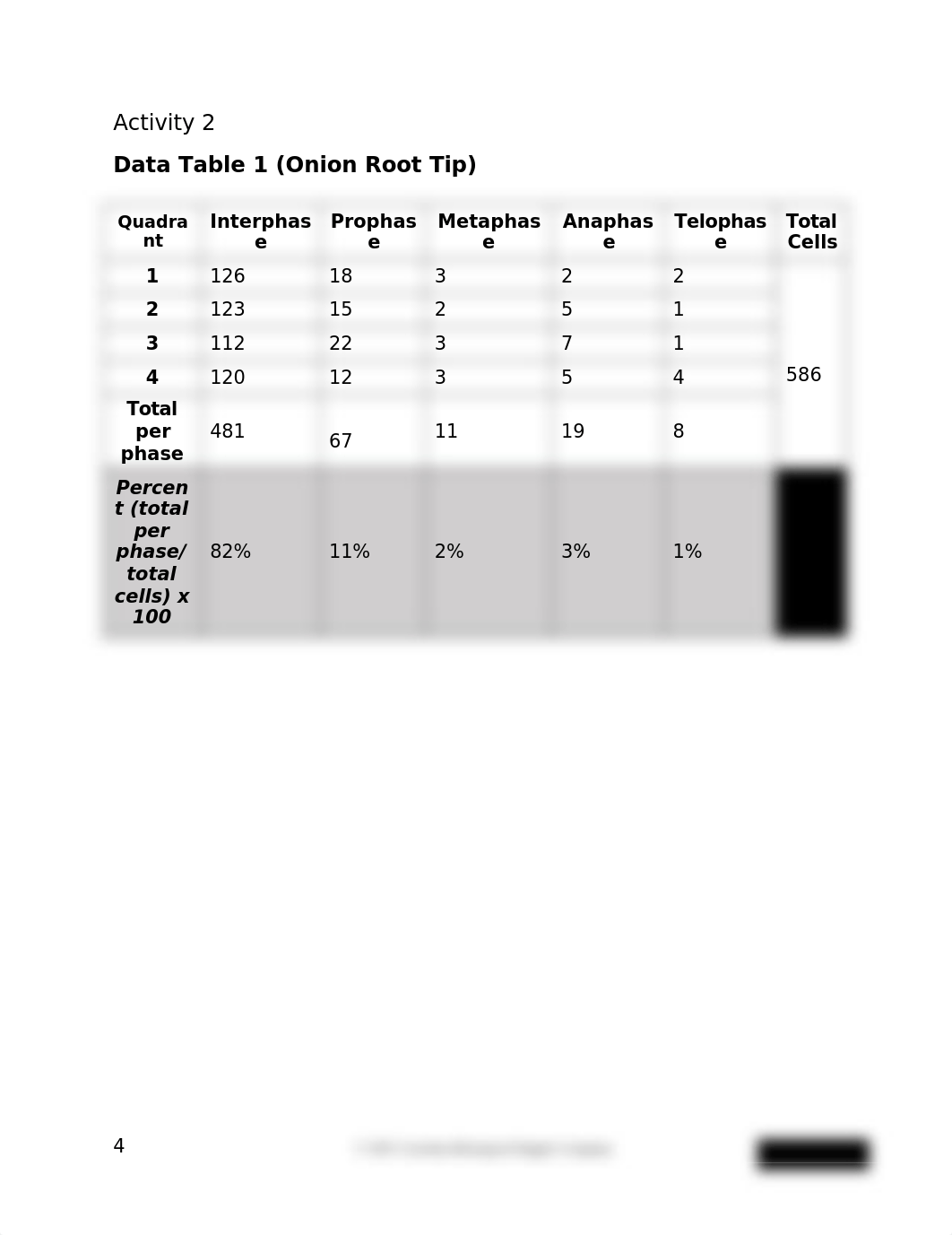 Cell Cycle and Mitosis.docx_d3xggq4ryq7_page5