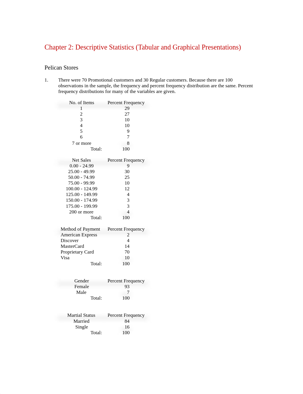 CASE-CH-2-Case-Solution-Sample-Report.pdf_d3xin9pxf38_page1