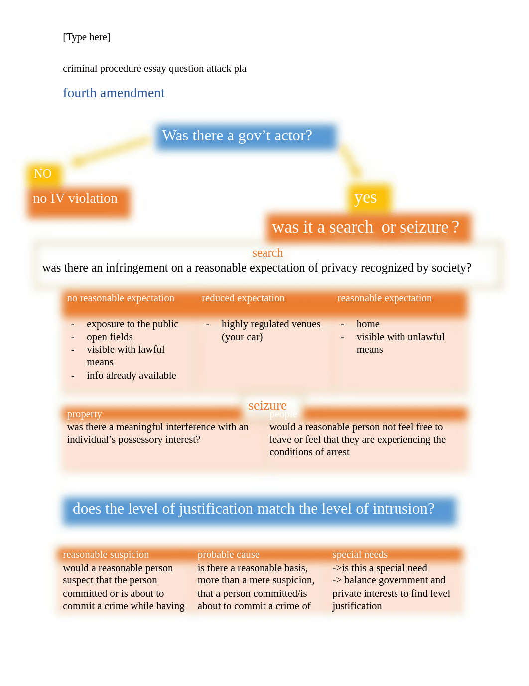 criminal procedure essay question attack plan.docx_d3xnaz5df3w_page1