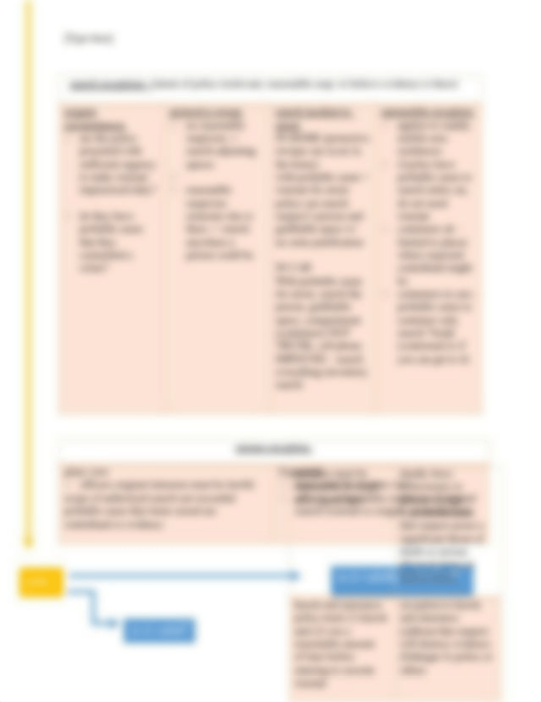 criminal procedure essay question attack plan.docx_d3xnaz5df3w_page3